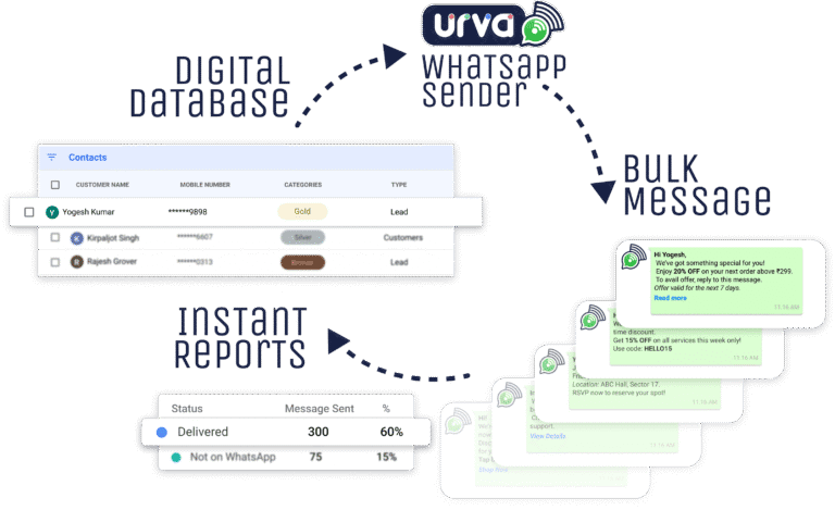 WhatsApp Sender Bulking Messaging.